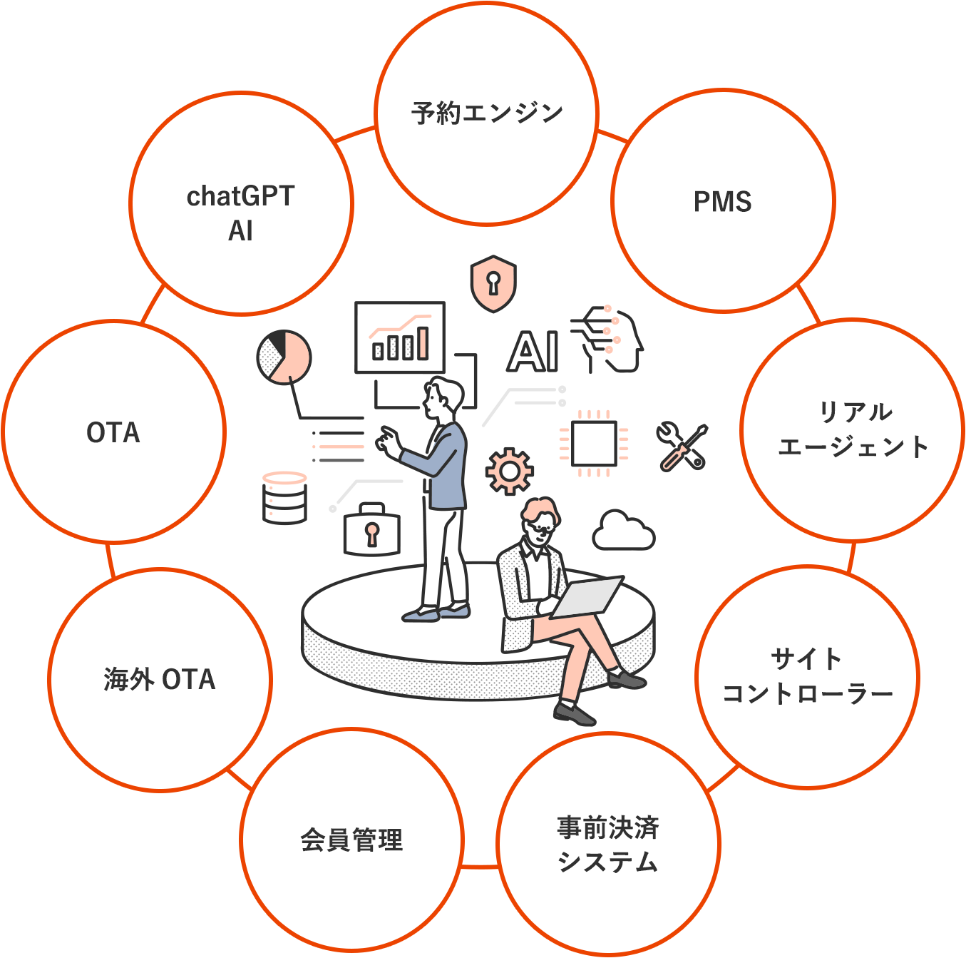 サポートイメージ